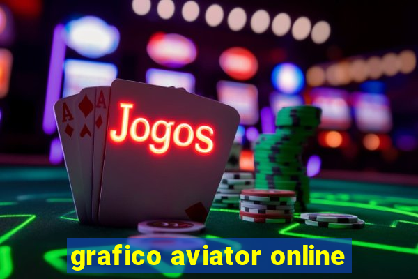 grafico aviator online