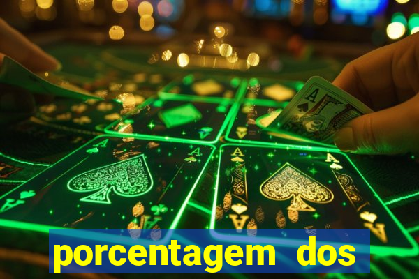 porcentagem dos joguinhos slots