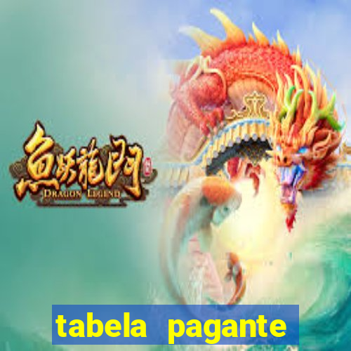 tabela pagante fortune tiger