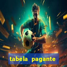 tabela pagante fortune tiger