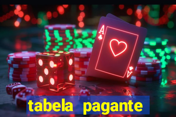 tabela pagante fortune tiger