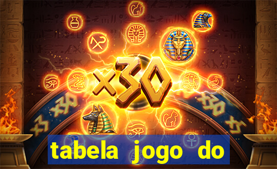 tabela jogo do bicho valores milhar e centena