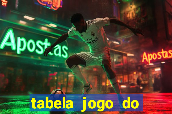 tabela jogo do bicho valores milhar e centena