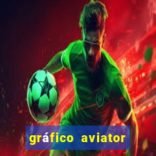 gráfico aviator estrela bet