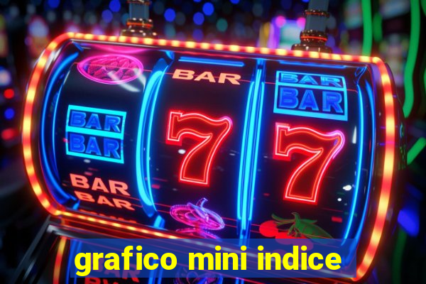 grafico mini indice