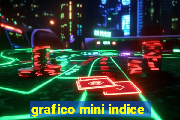 grafico mini indice