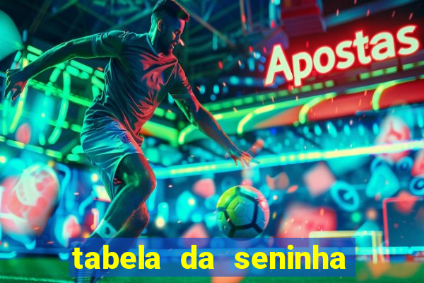 tabela da seninha do jogo do bicho