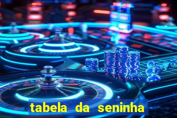 tabela da seninha do jogo do bicho