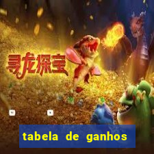 tabela de ganhos fortune tiger