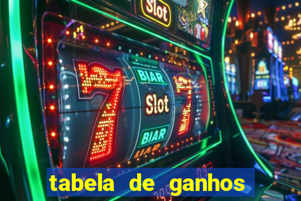 tabela de ganhos fortune tiger