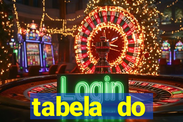 tabela do brasileirao 2015