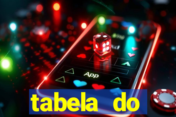 tabela do brasileirao 2015