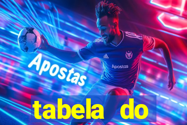 tabela do brasileirao 2015