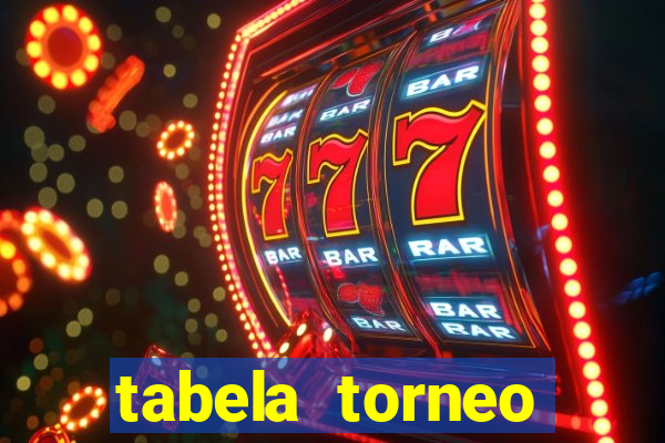 tabela torneo betano argentina