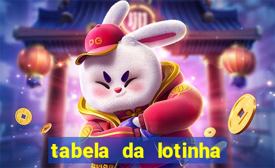 tabela da lotinha do jogo do bicho