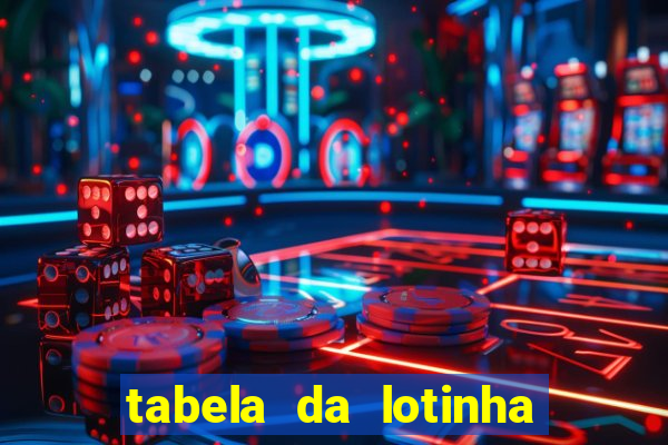 tabela da lotinha do jogo do bicho