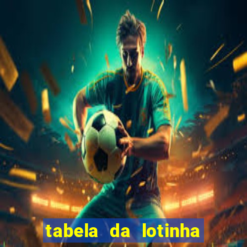 tabela da lotinha do jogo do bicho