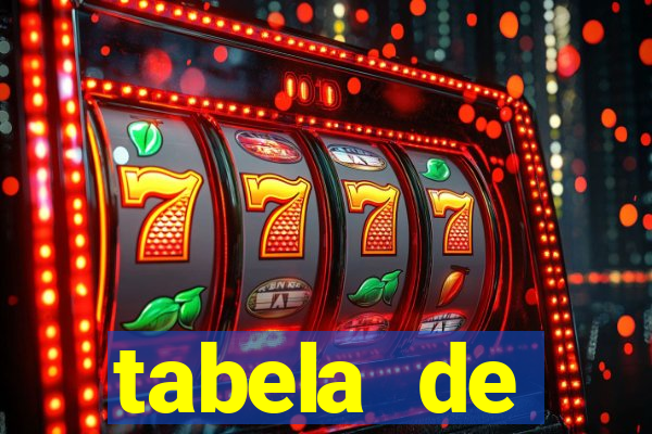 tabela de porcentagem dos slots pg