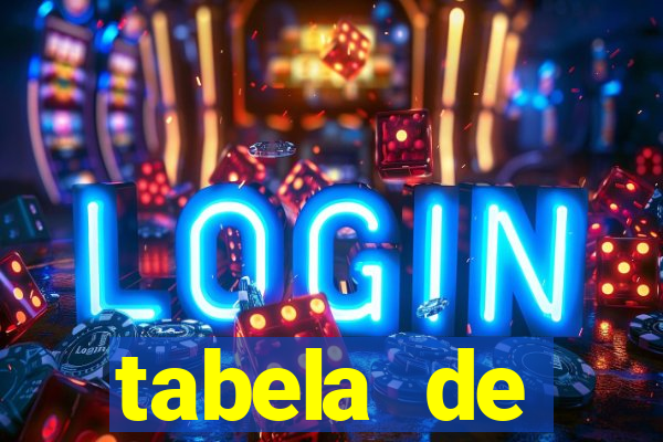 tabela de porcentagem dos slots pg