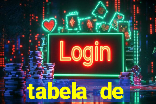 tabela de porcentagem dos slots pg