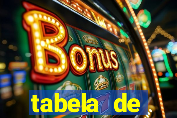 tabela de porcentagem dos slots pg