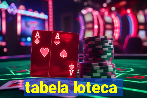 tabela loteca