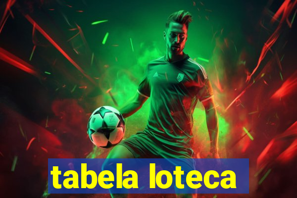 tabela loteca