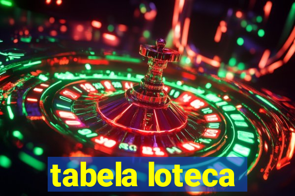 tabela loteca