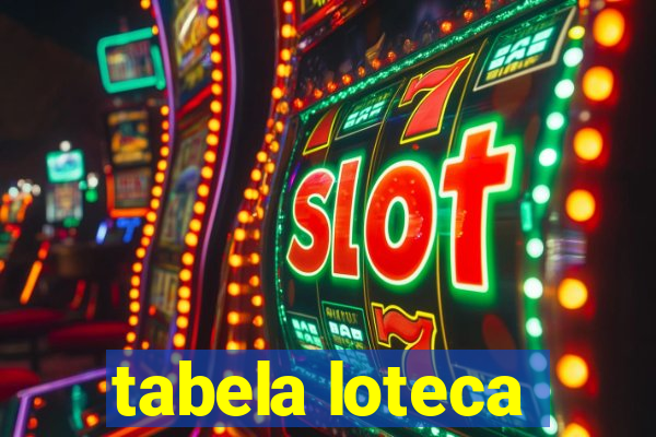 tabela loteca