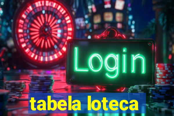 tabela loteca