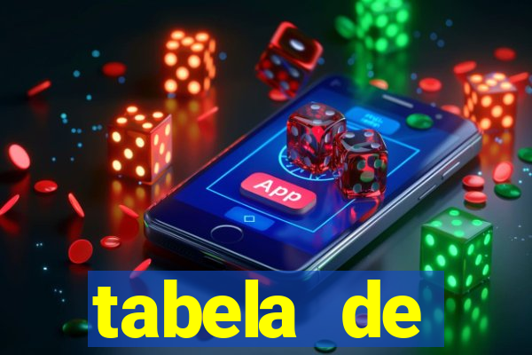 tabela de porcentagem dos slots