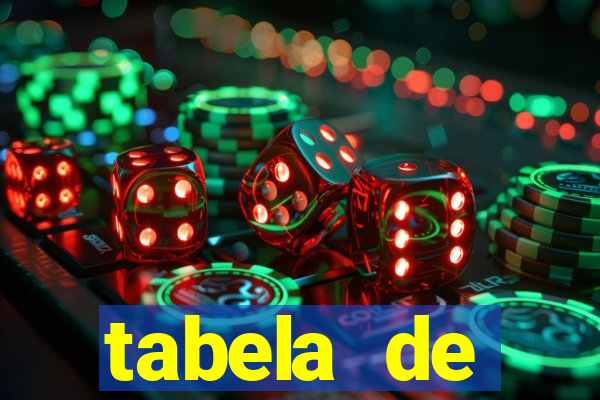 tabela de porcentagem dos slots