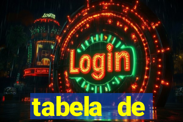 tabela de porcentagem dos slots