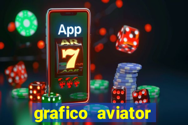 grafico aviator estrela bet