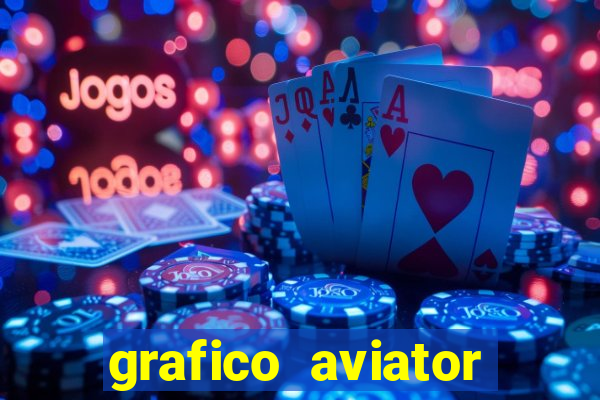 grafico aviator estrela bet