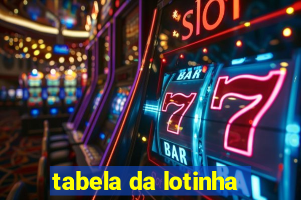 tabela da lotinha