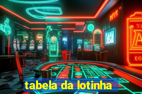 tabela da lotinha