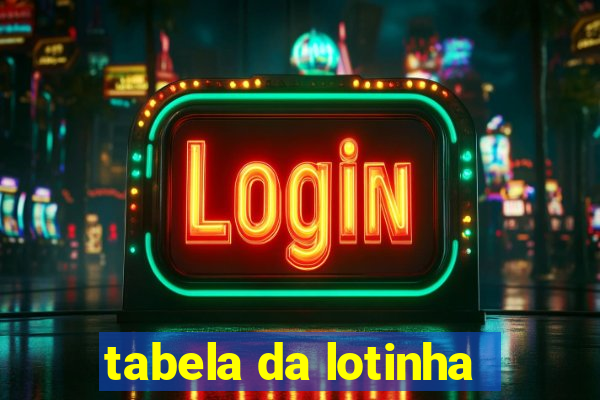 tabela da lotinha