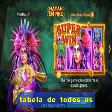 tabela de todos os campeonatos brasileiros