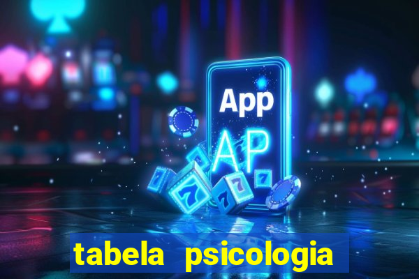 tabela psicologia das cores