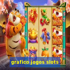 grafico jogos slots