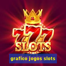 grafico jogos slots