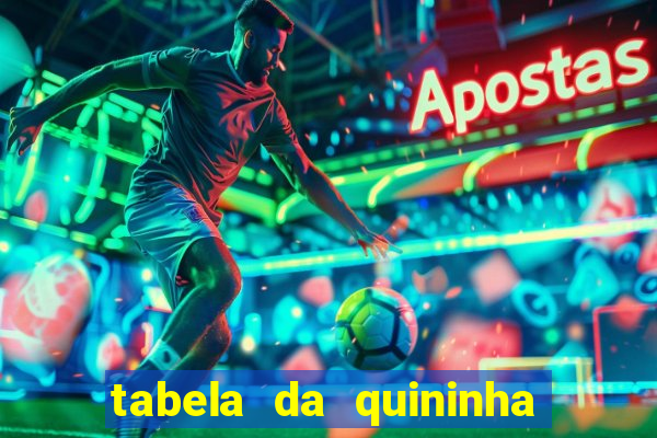 tabela da quininha do jogo do bicho