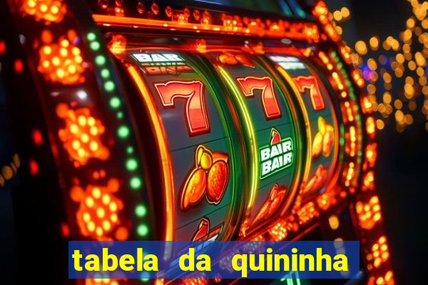 tabela da quininha do jogo do bicho