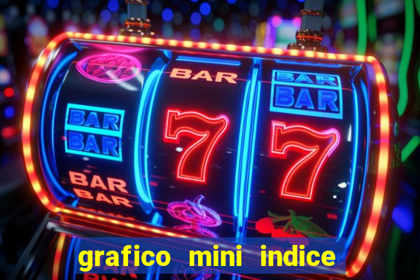 grafico mini indice em tempo real