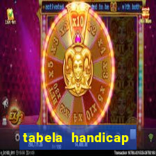 tabela handicap asiatico escanteios