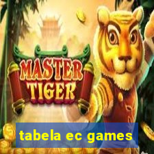 tabela ec games