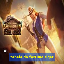 tabela do fortune tiger