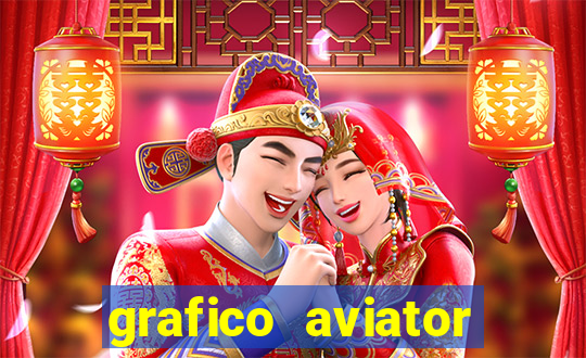 grafico aviator aposta ganha