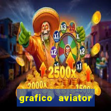 grafico aviator aposta ganha